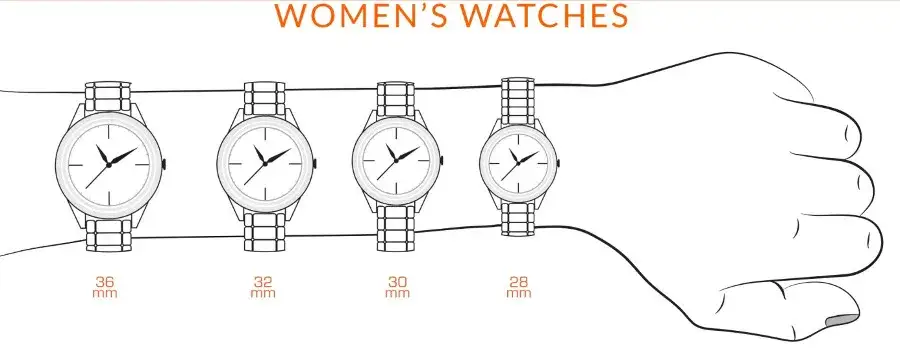 cienki zegarek damski na nadgarstku porównanie grubości