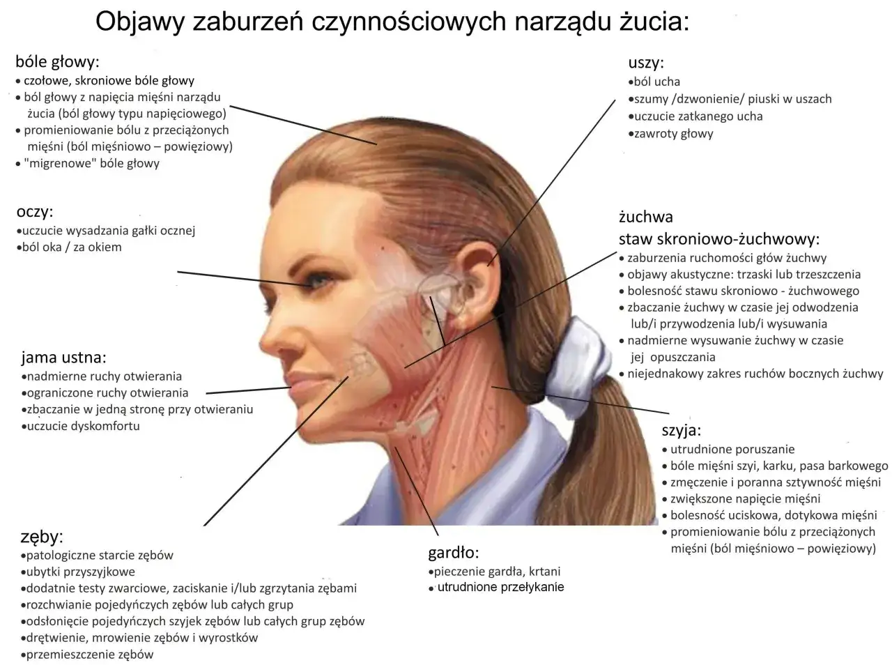Objawy bólu głowy od zęba infografika