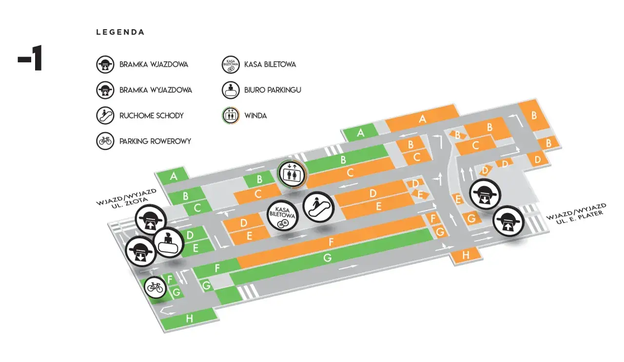 Schemat parkingu pod Złotymi Tarasami. Wjazd/wyjazd ul. Złota i ul. E. Plater. Legenda: bramka wjazdowa/wyjazdowa, ruchome schody, parking rowerowy, kasa biletowa, biuro parkingu, winda.