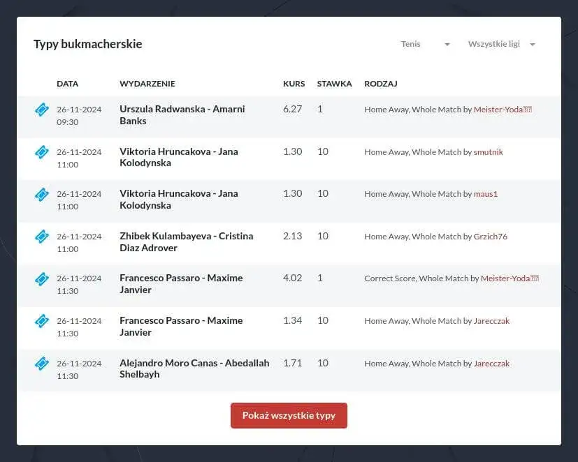 Zakłady bukmacherskie tenis