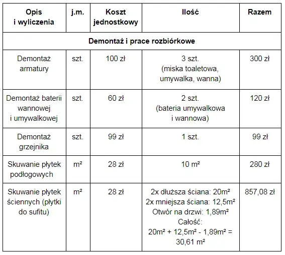 przykładowy kosztorys remontu mieszkania
