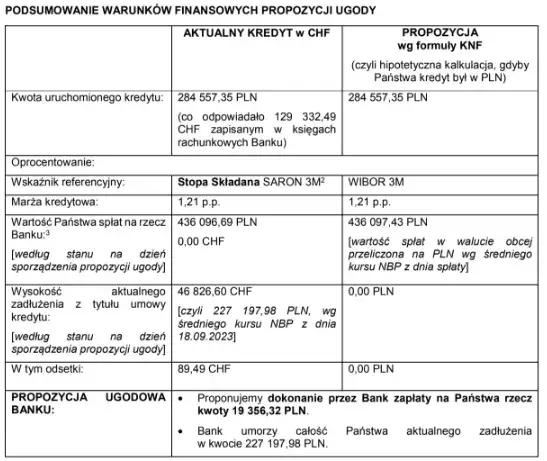 kredyt frankowy BPH pozew sądowy ugoda