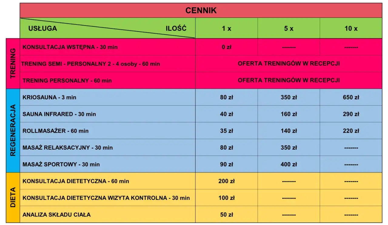 Cennik treningu personalnego w Polsce