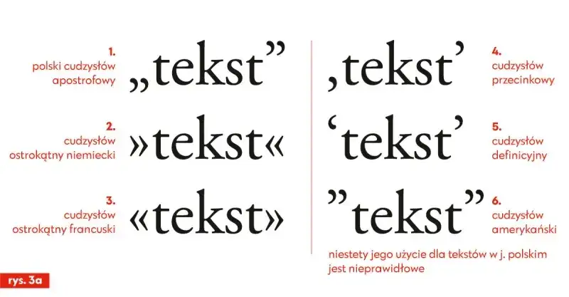 Polskie cudzysłowy i interpunkcja przy cytacie