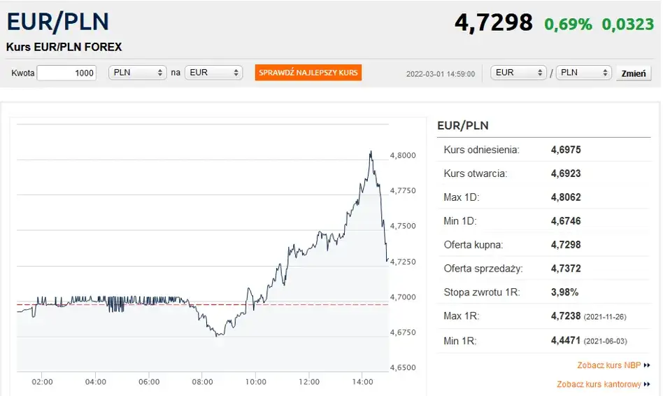 NBP kursy walut euro