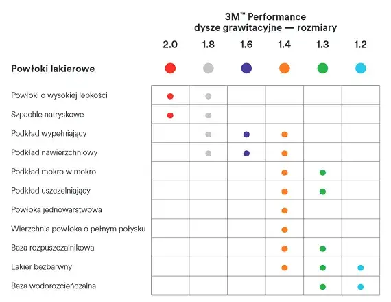 rodzaje dysz pistoletu lakierniczego i ich zastosowanie