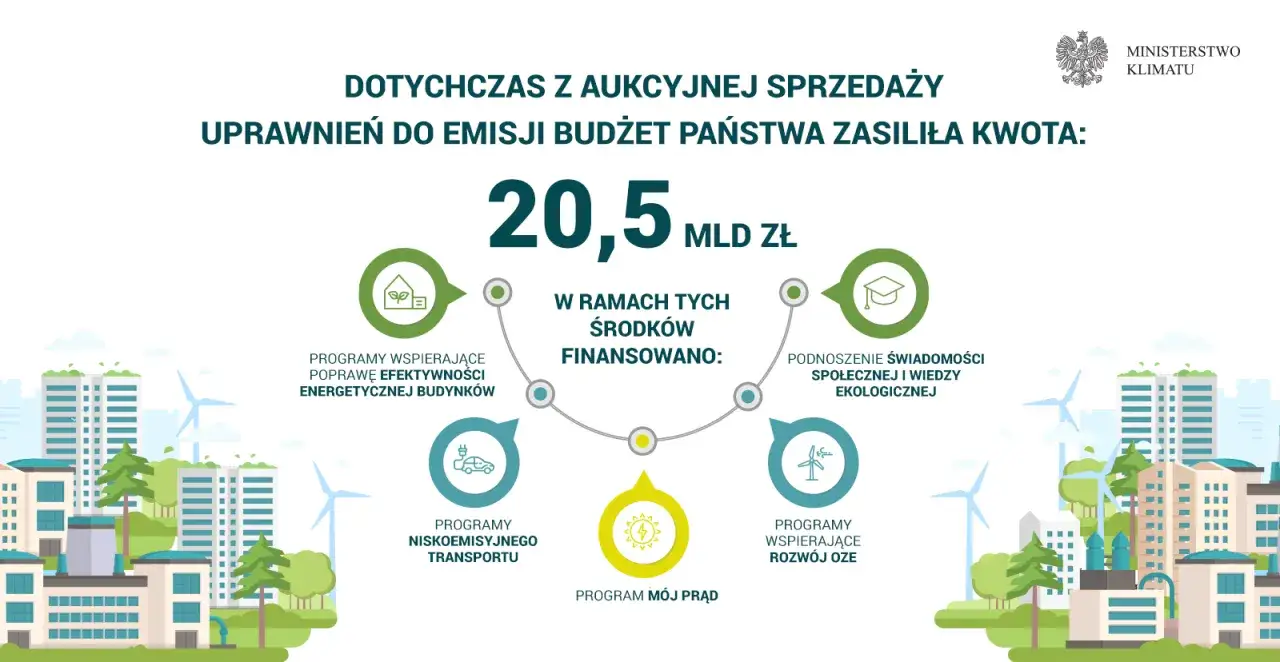 EU ETS mechanizm handlu emisjami