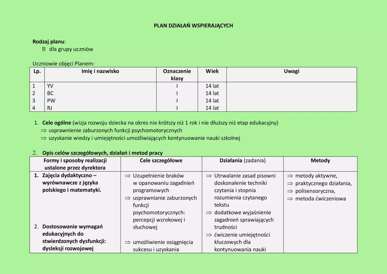 Rodzaje funkcji edukacyjnych schemat