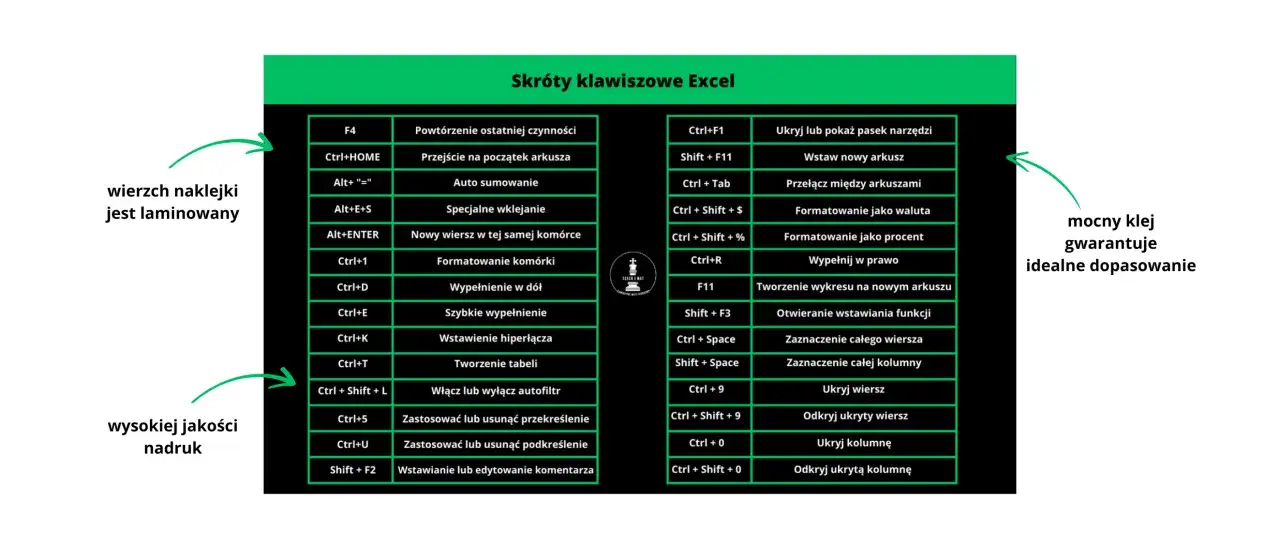 Tabela ze skrótami klawiszowymi Excel: F4, Ctrl+HOME, Alt+ 