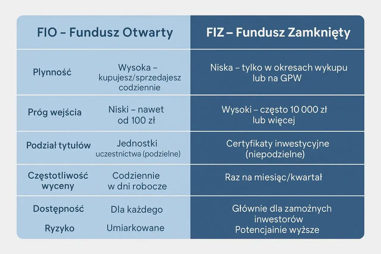 fundusz inwestycyjny zamknięty schemat