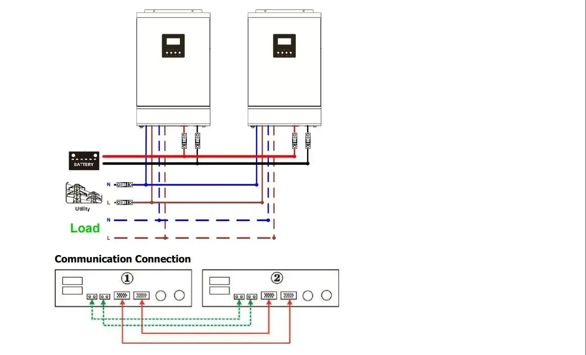 Zdjęcie Jak podłączyć dwa falowniki do sieci bez błędów i komplikacji