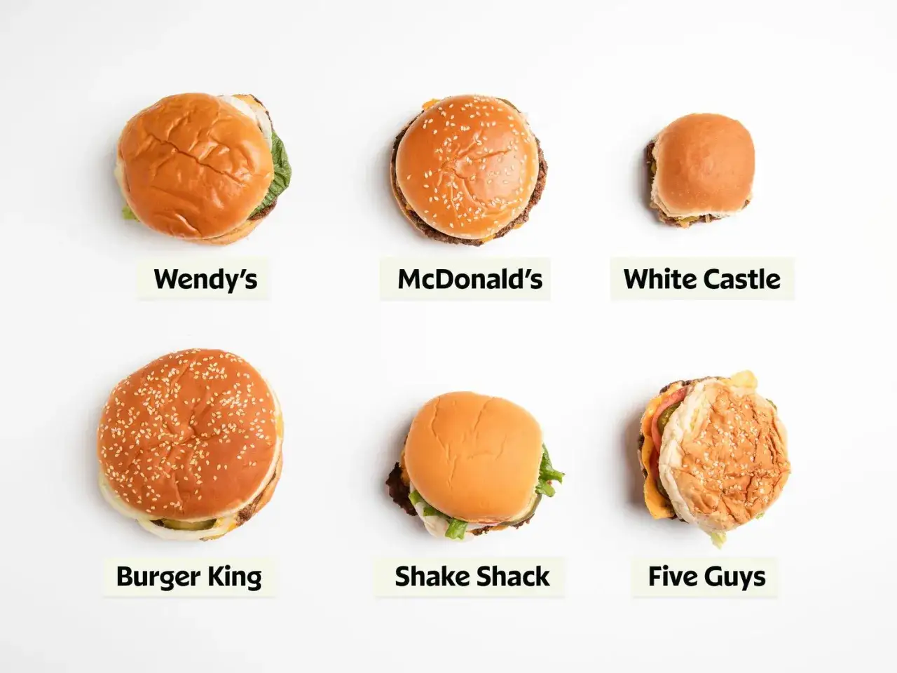 porównanie burgerów fast food