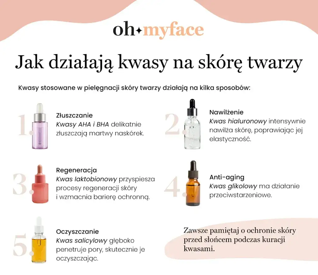 kwas laktobionowy typy cery infografika