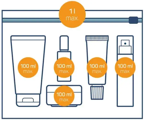 Condor Handgep&auml;ck Ma&szlig;e und Gewicht