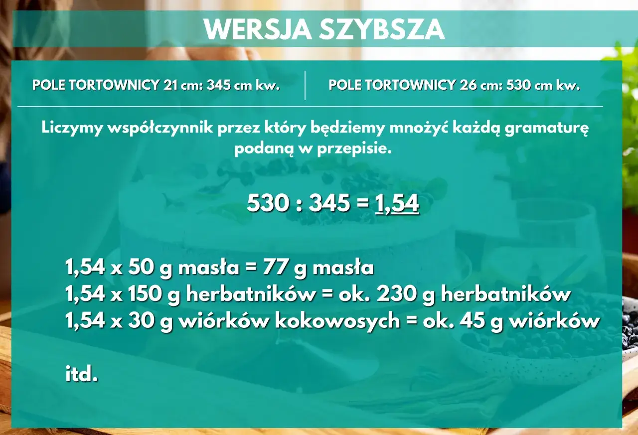 Zdjęcie Przelicznik Form, Składników i Proporcji - Narzędzie Online