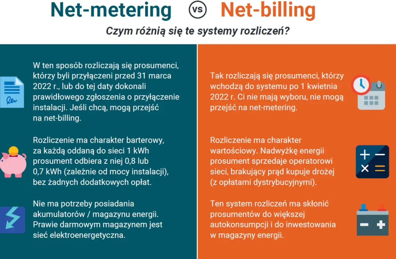 net-billing vs net-metering infografika