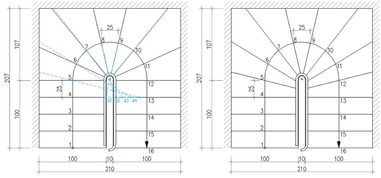 schody zabiegowe schemat wymiary