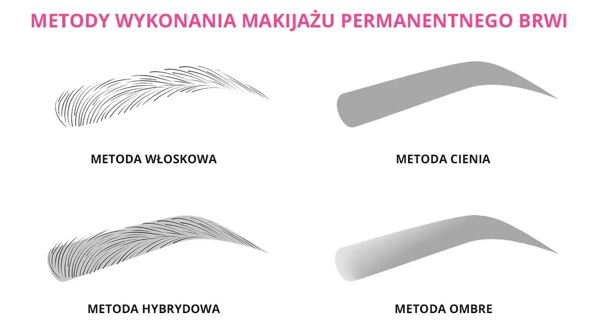 Rodzaje makijażu permanentnego brwi, ust i oczu