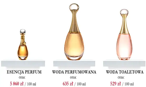 porównanie cen perfumy woda perfumowana