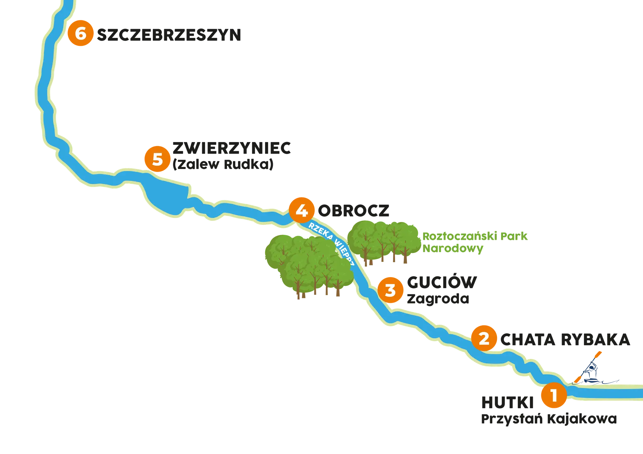 Mapa szlaku kajakowego rzeką Wieprz. Spływy kajakowe Prosną to świetna przygoda! Punkty: 1 Hutki, 2 Chata Rybaka, 3 Guciów, 4 Obrocz, 5 Zwierzyniec, 6 Szczebrzeszyn.