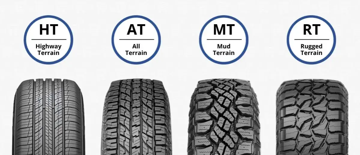 Rodzaje kierowców i opon na drodze