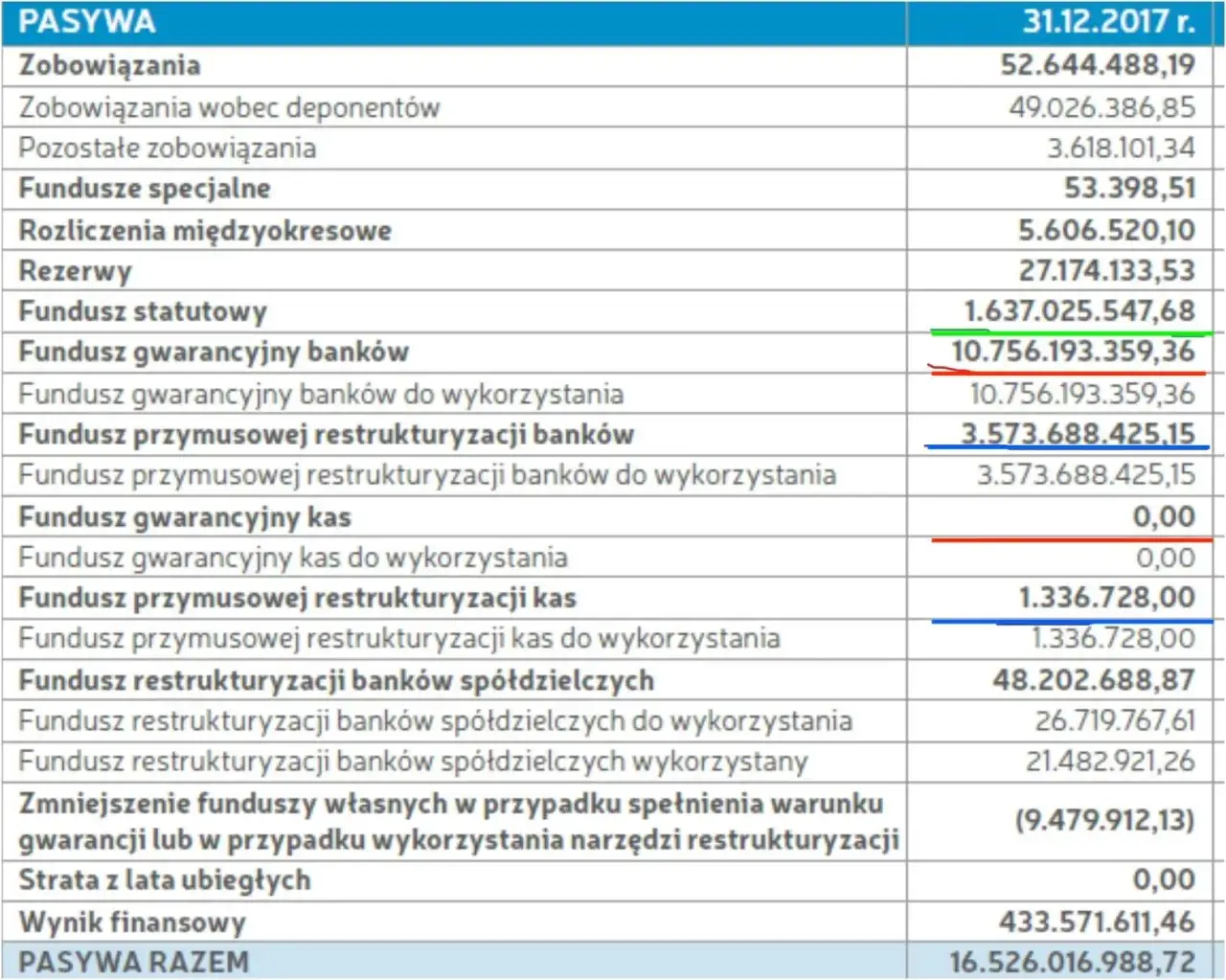 Lista bank&oacute;w objętych gwarancjami BFG w Polsce