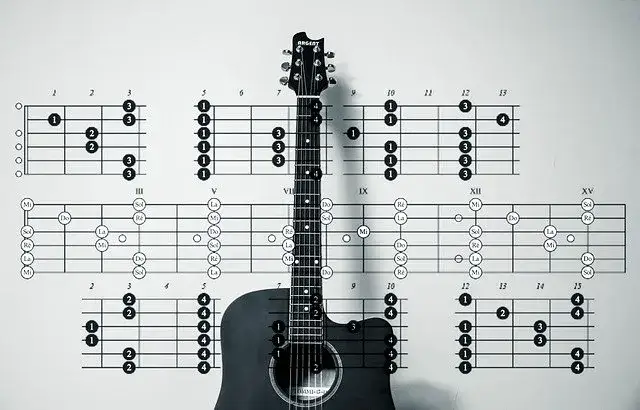 harmonogram nauki gry na gitarze elektrycznej