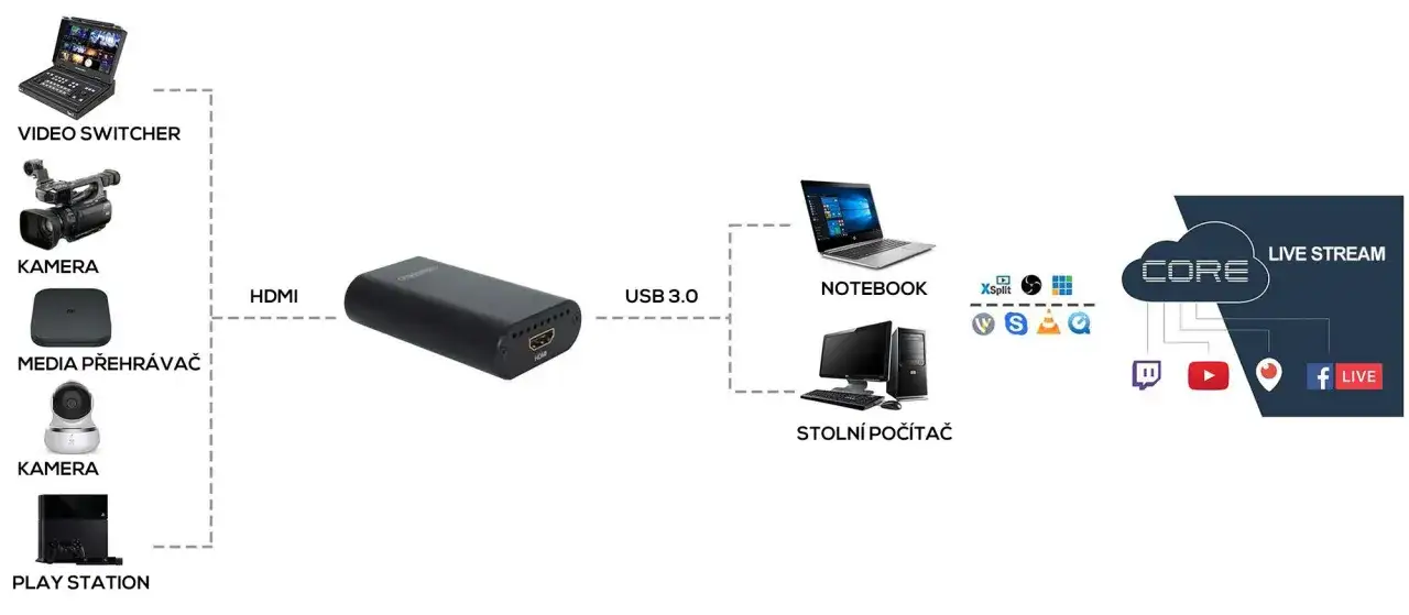 karta przechwytująca hdmi schemat podłączenia