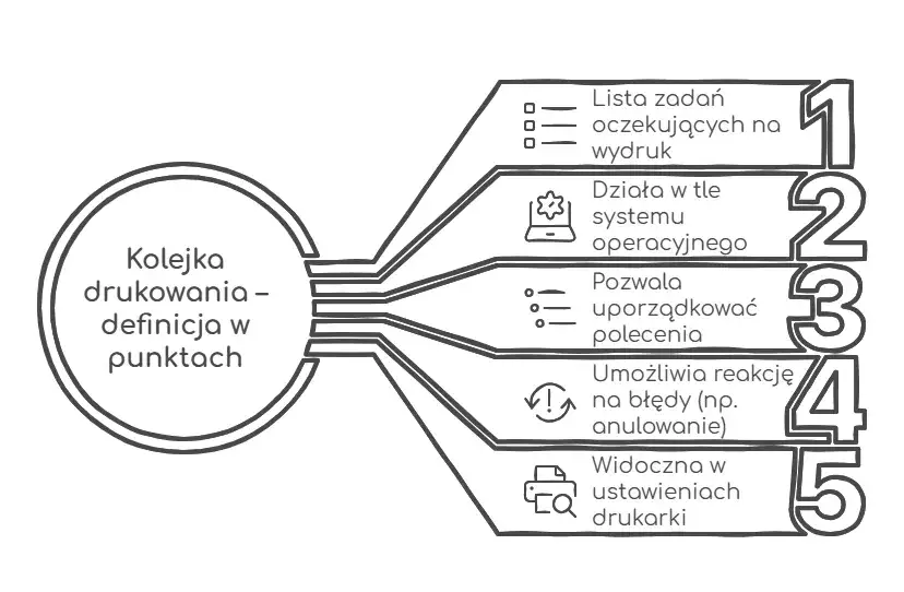 Dlaczego drukarka nie drukuje kolejka wydruku