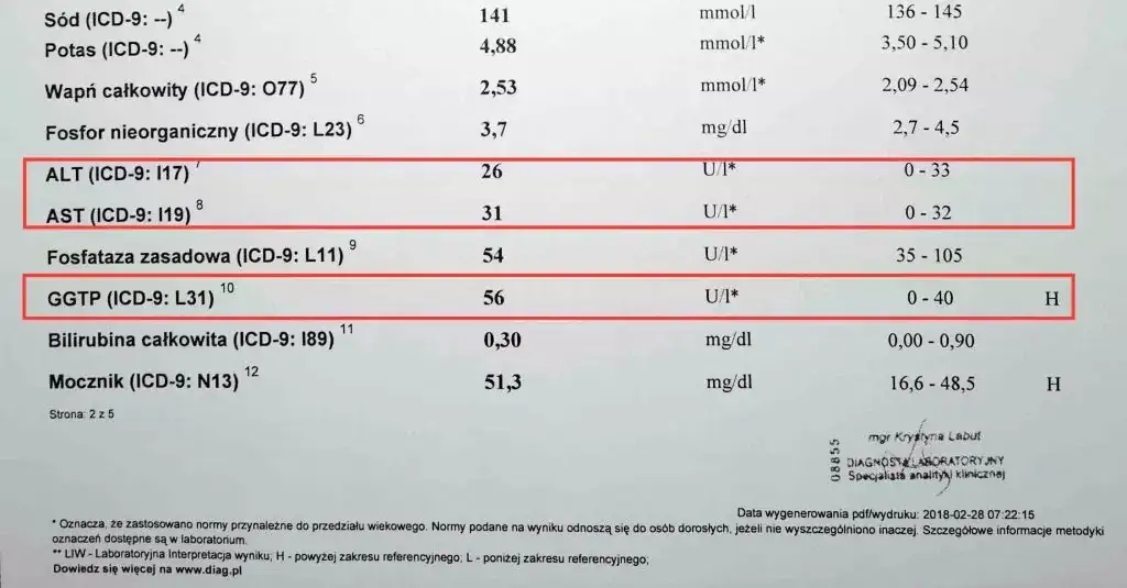 GGTP badanie krwi, enzym wątrobowy, laboratorium medyczne