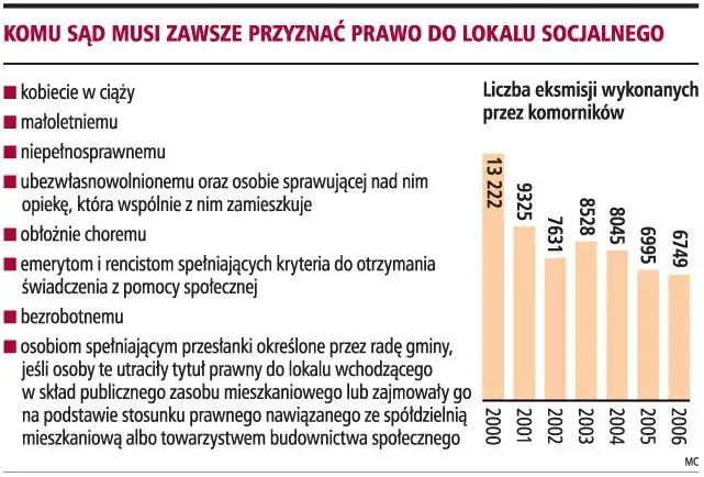 Przyczyny eksmisji z mieszkania komunalnego infografika