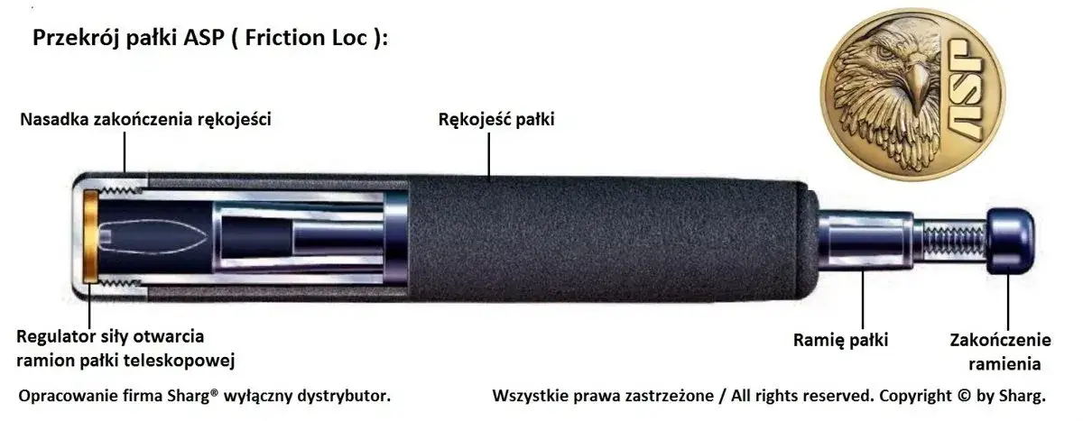 pałka teleskopowa friction lock mechanizm