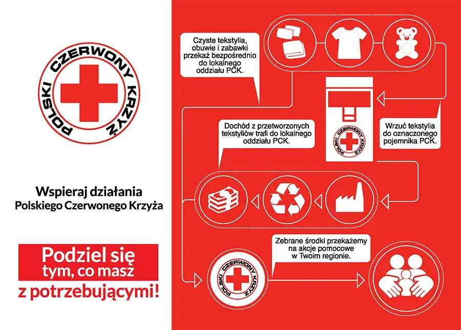 Zdjęcie PCK gdzie oddać ubrania – znajdź najbliższe pojemniki i zasady darowizn