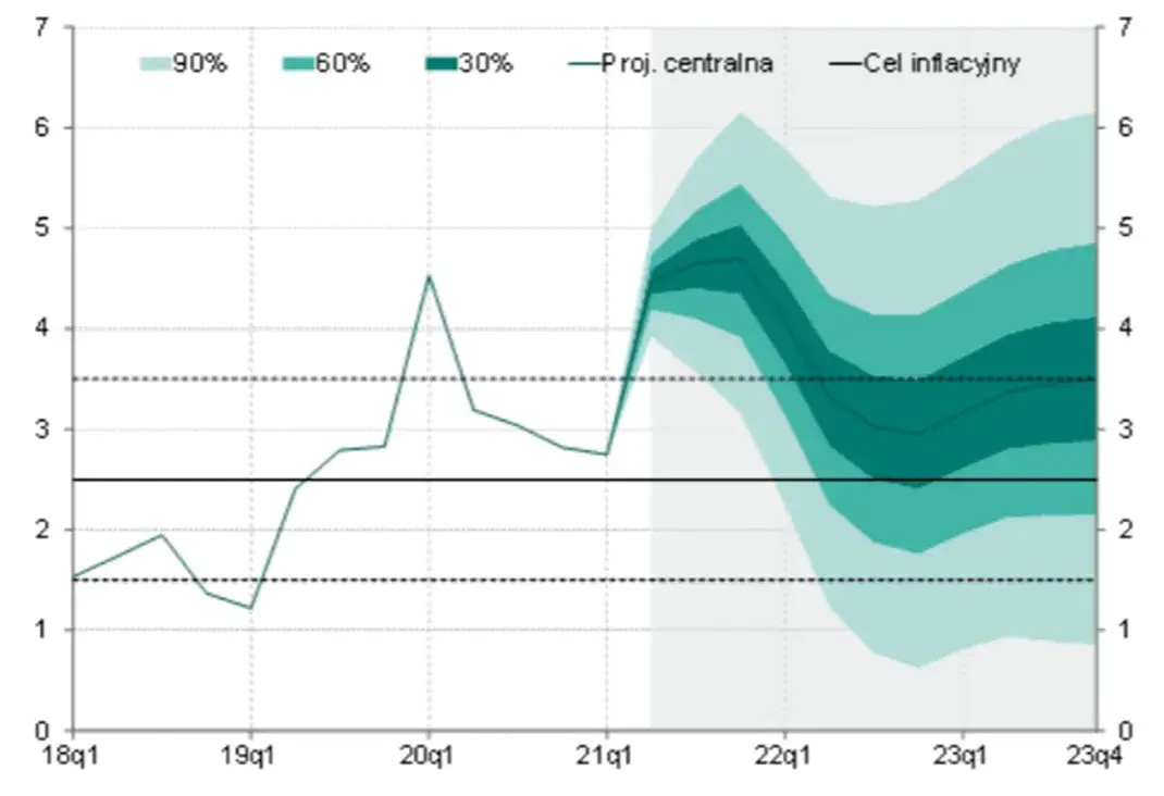 Zdjęcie Jak NBP walczy z inflacją: 5 skutecznych metod banku centralnego