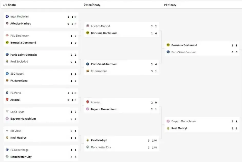Zdjęcie Liga Mistrzów - Kiedy finał? Data i miejsce wielkiego meczu