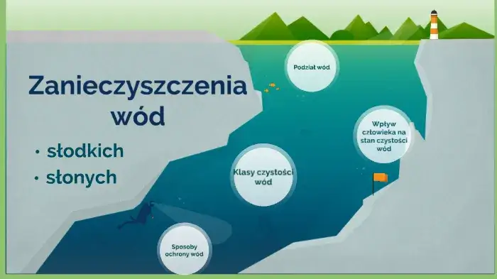 Zdjęcie Co wpływa na zanieczyszczenie wód? Odkryj niebezpieczne źródła