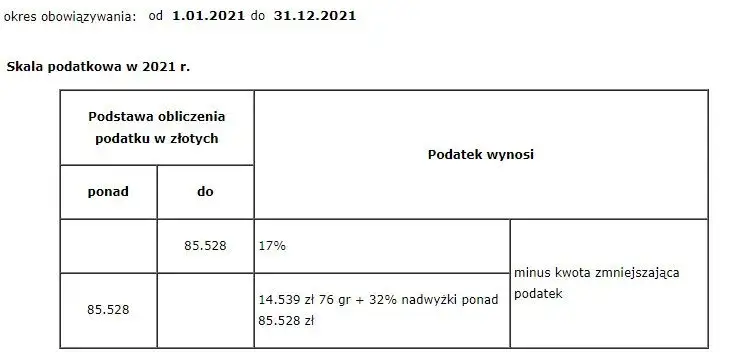 Zdjęcie Jak obliczyć podatek dochodowy od faktury – prosty sposób bez błędów i kosztów