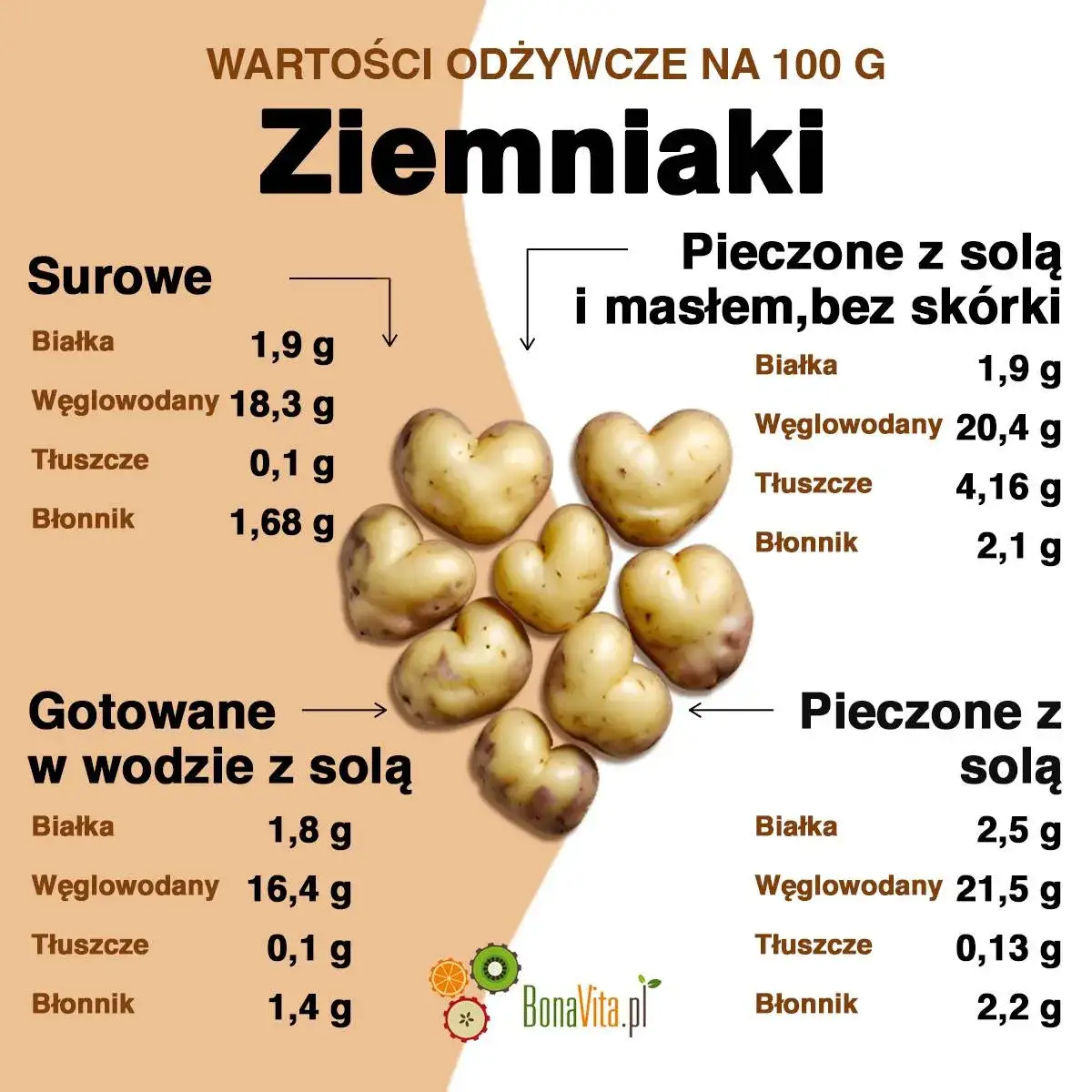 Zdjęcie Ziemniaki ile kalorii? Sprawdź, jak przygotowanie zmienia wartości!