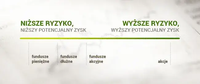 fundusze inwestycyjne mit gwarantowanego zysku