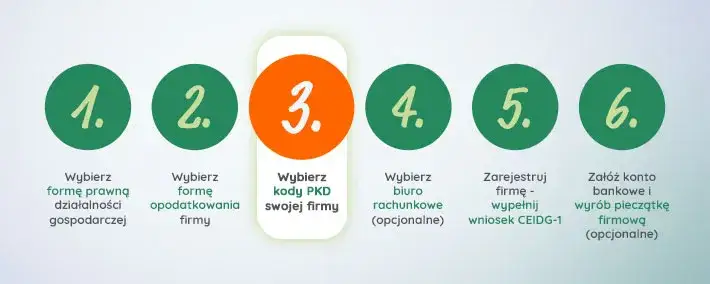 Zdjęcie Jak wybrać właściwe kody PKD dla kierowców na własnej działalności? Praktyczne porady