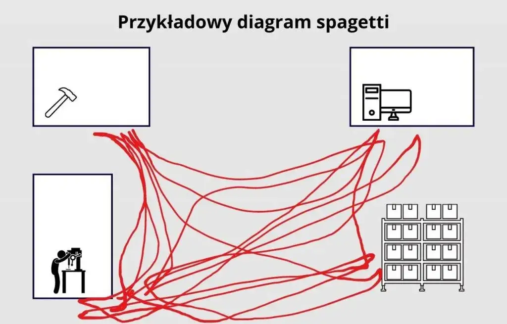 wykres spaghetti przed i po optymalizacji