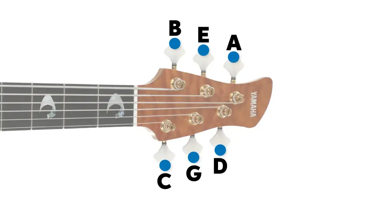 Kluczowe struny gitary: B, E, A, D, G, C. Poznaj, jak nastroić gitarę, by uzyskać idealne brzmienie.
