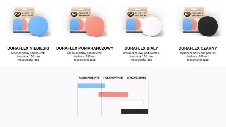 rodzaje pad&oacute;w polerskich kolory