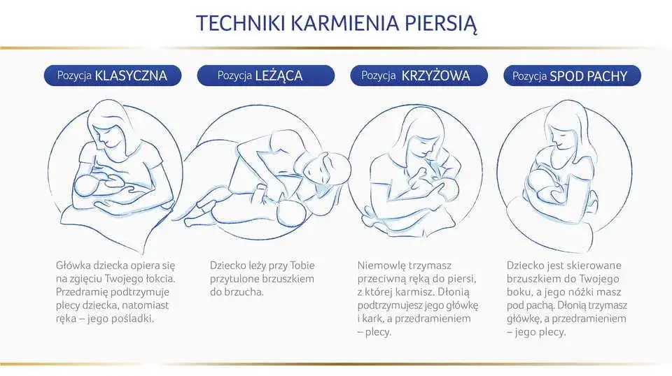 Prawidłowe przystawienie dziecka do piersi schemat