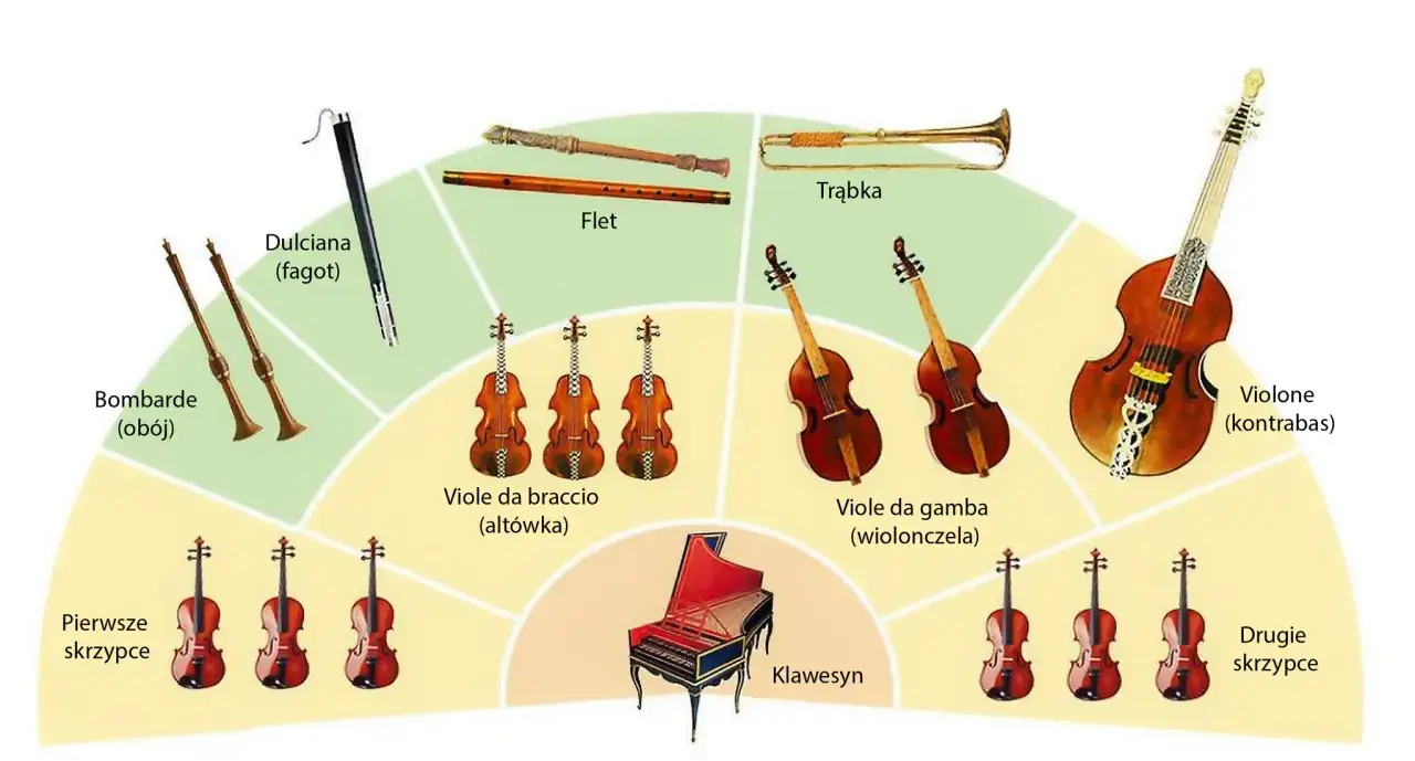 barok instrumenty muzyczne