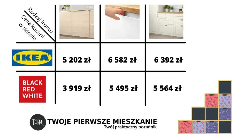 porównanie cen blatów kuchennych