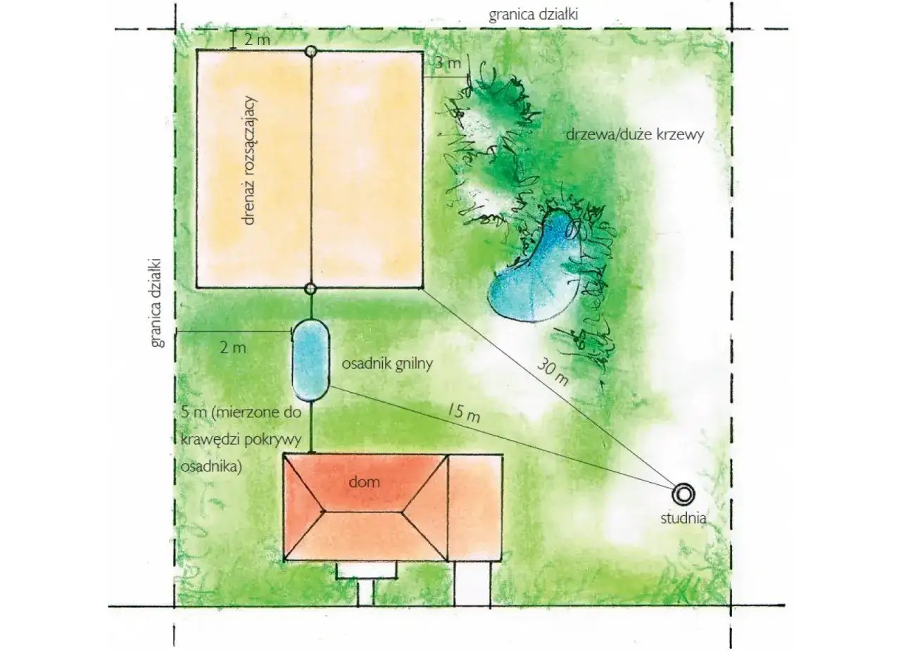 Mapa źr&oacute;deł dofinansowania przydomowej oczyszczalni