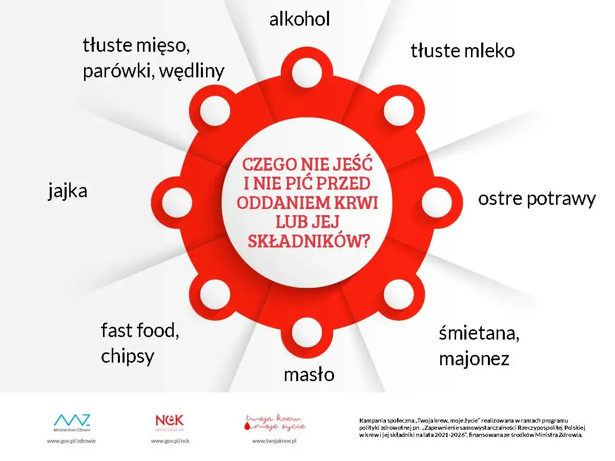 przygotowanie do badania krwi infografika