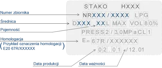 Homologacja butli LPG data ważności