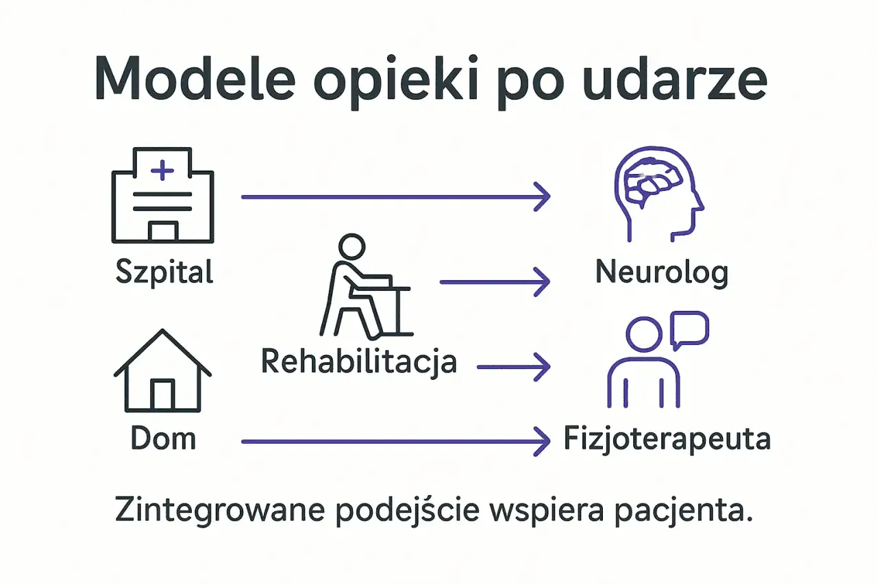 etapy indywidualnego programu rehabilitacji zawodowej